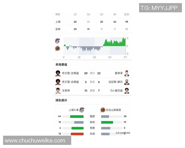 上海篮球队强势领跑冠军赛积分榜目前积分高达89分