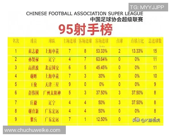 中国足球明星身价排行榜揭晓谁是最贵球员引发热议